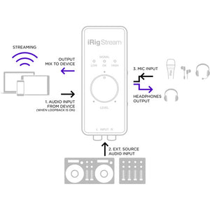 IK Multimedia iRig Stream