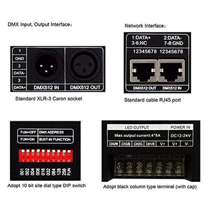 Deer M5 LED Strip DMX Controller