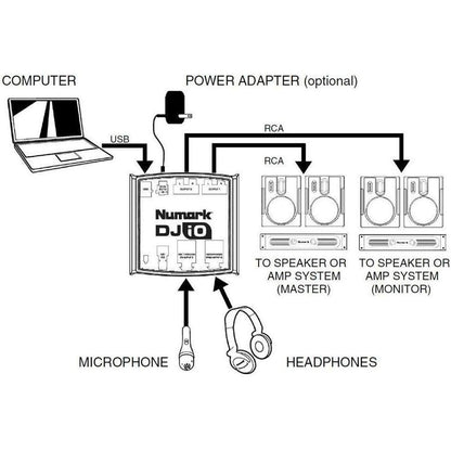 Numark DJ|iO