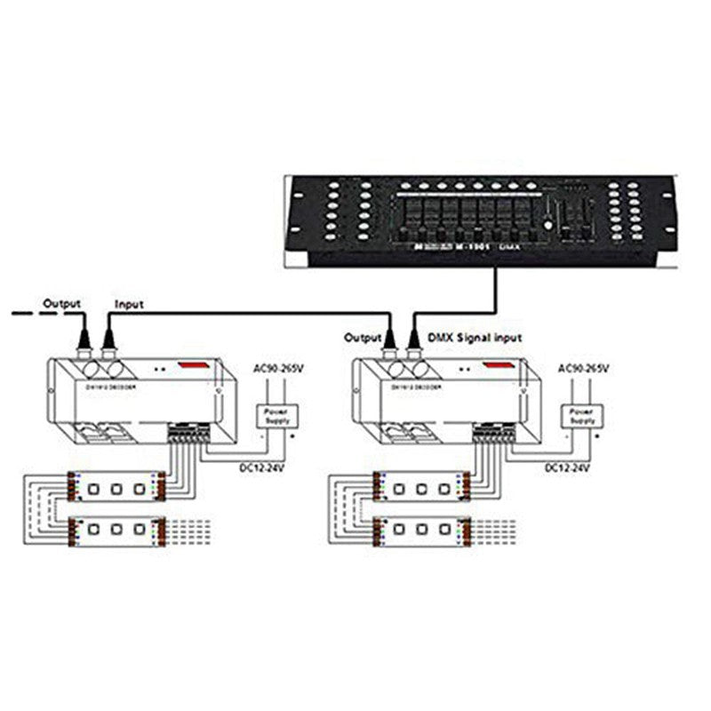 Deer M5 LED Strip DMX Controller