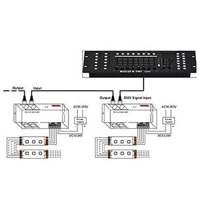 Deer M5 LED Strip DMX Controller